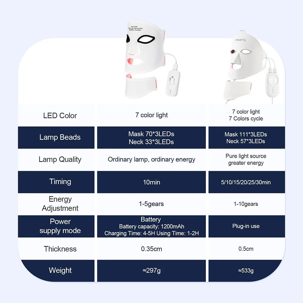RadiantGlow LED Therapy Mask™ - Pure Bliss Beauty
